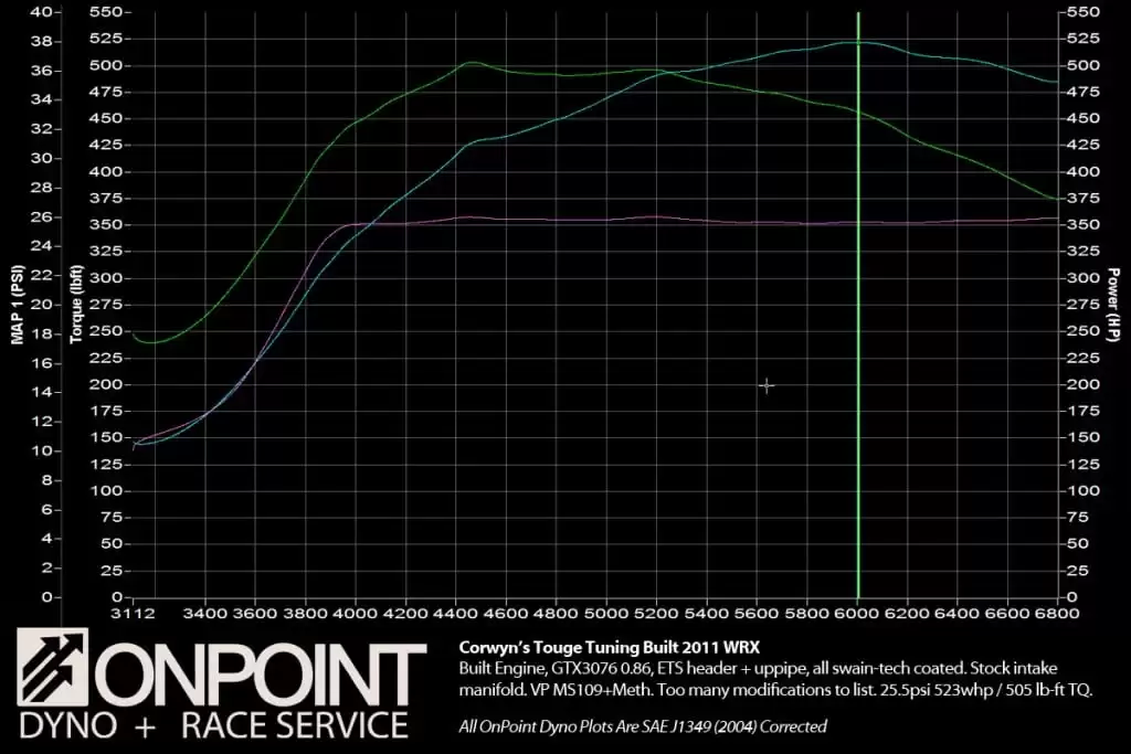 Corwyn523whp